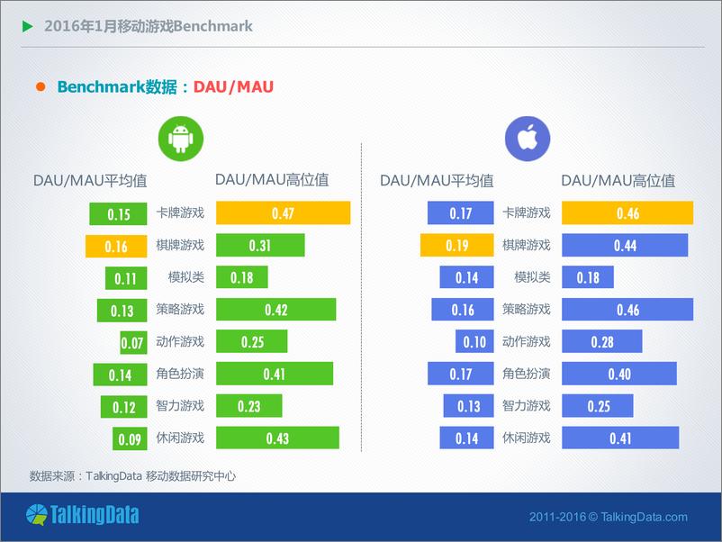 《1移动游戏Benchmark（2）》 - 第6页预览图