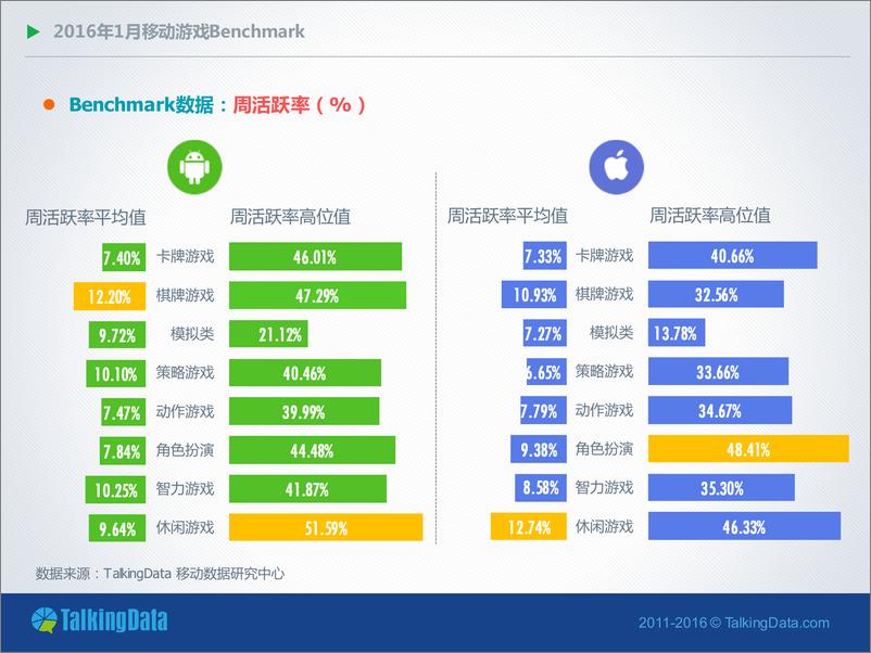 《1移动游戏Benchmark（2）》 - 第7页预览图