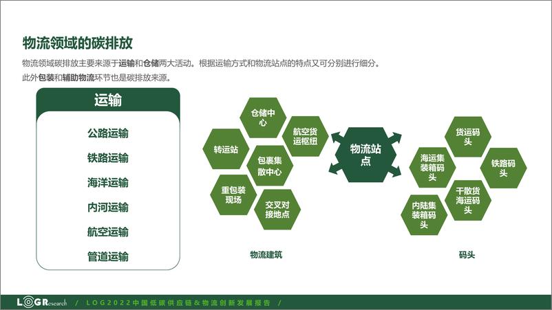 《罗戈研究--物流企业低碳运营实践-25页》 - 第5页预览图