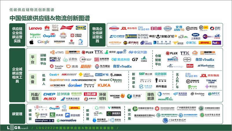 《罗戈研究--物流企业低碳运营实践-25页》 - 第7页预览图