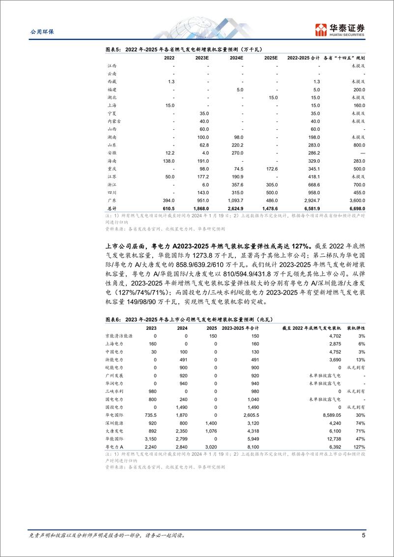 《公用环保行业专题研究：装机与成本双拐点，气电价值重估-240425-华泰证券-26页》 - 第4页预览图