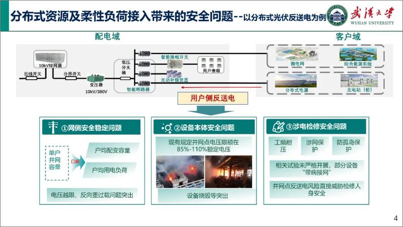 《2024新型并网主体主动接入配电系统的配用电安全管控技术报告-武汉大学_王波_》 - 第4页预览图