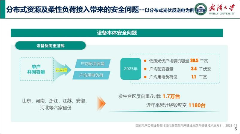 《2024新型并网主体主动接入配电系统的配用电安全管控技术报告-武汉大学_王波_》 - 第6页预览图