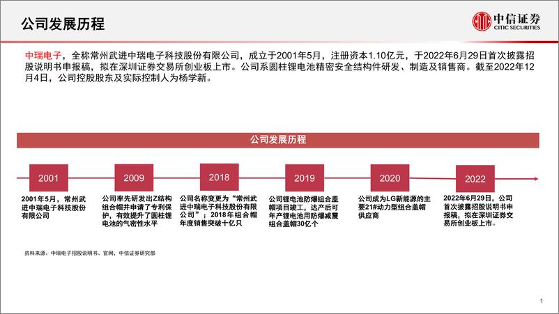 《新能源汽车行业锂电池产业链专题报告：一张图看懂中瑞电子-20230209-中信证券-22页》 - 第3页预览图