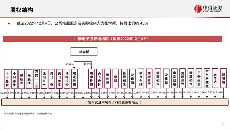 《新能源汽车行业锂电池产业链专题报告：一张图看懂中瑞电子-20230209-中信证券-22页》 - 第5页预览图