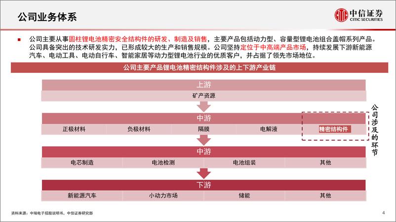 《新能源汽车行业锂电池产业链专题报告：一张图看懂中瑞电子-20230209-中信证券-22页》 - 第6页预览图