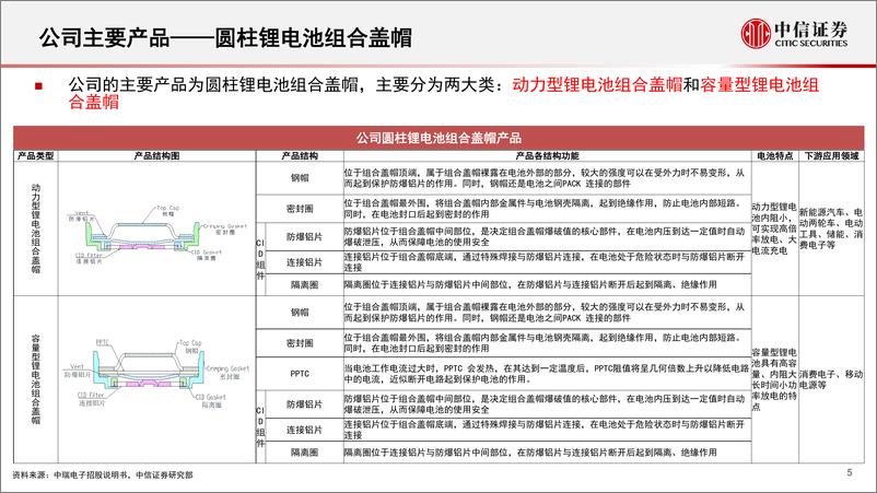 《新能源汽车行业锂电池产业链专题报告：一张图看懂中瑞电子-20230209-中信证券-22页》 - 第7页预览图