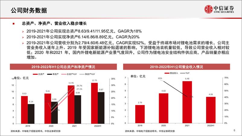 《新能源汽车行业锂电池产业链专题报告：一张图看懂中瑞电子-20230209-中信证券-22页》 - 第8页预览图