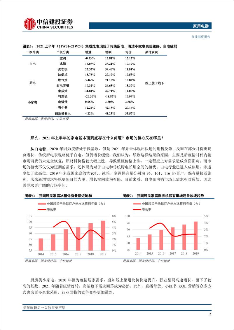 《家用电器行业2021年中期投资策略报告：把握家电行业新市场、新品类、新消费的结构性机会-20210625-中信建投-28页》 - 第5页预览图