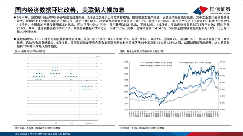 《2022年金属行业中期策略：工业金属需求强预期提供支撑，能源金属有望保持高景气-20220621-国信证券-69页》 - 第6页预览图