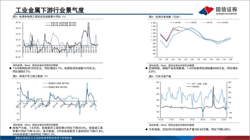 《2022年金属行业中期策略：工业金属需求强预期提供支撑，能源金属有望保持高景气-20220621-国信证券-69页》 - 第7页预览图