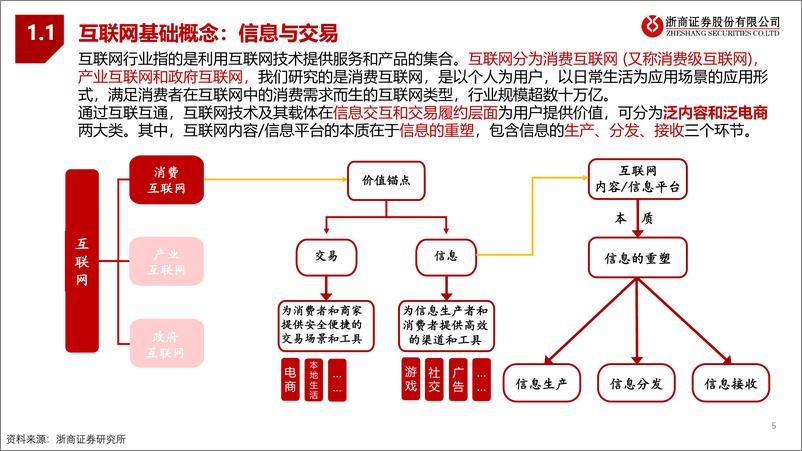 《互联网信息行业培训框架(初级篇)：成绩斐然，再起征程-240420-浙商证券-33页》 - 第5页预览图