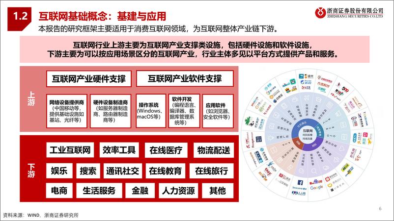 《互联网信息行业培训框架(初级篇)：成绩斐然，再起征程-240420-浙商证券-33页》 - 第6页预览图