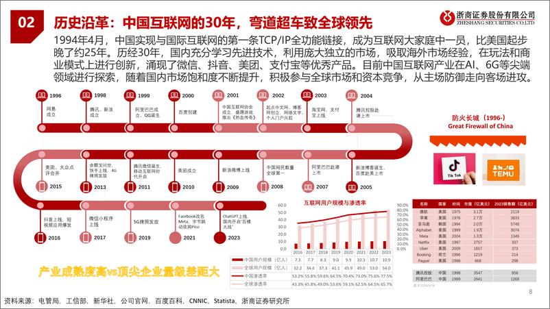 《互联网信息行业培训框架(初级篇)：成绩斐然，再起征程-240420-浙商证券-33页》 - 第8页预览图