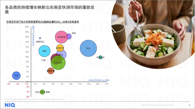 《2024中国快消企业出海新商机》 - 第5页预览图