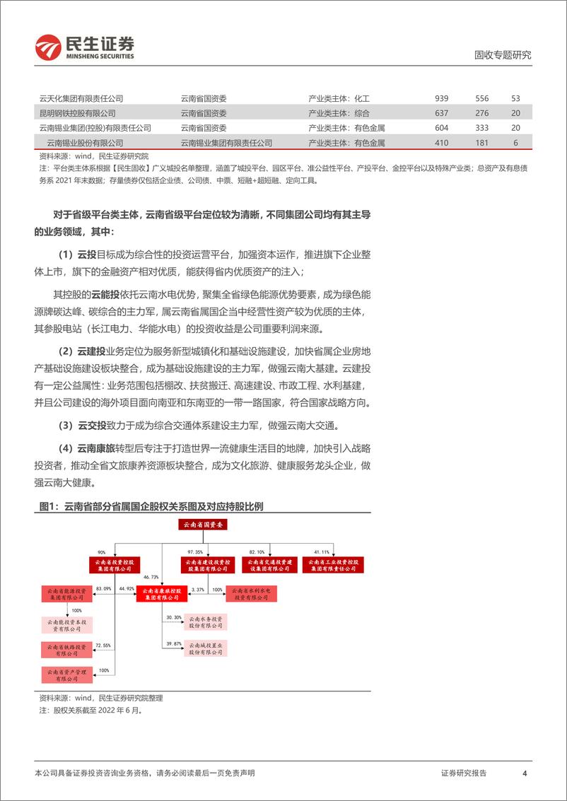 《城投随笔系列：思辨，聚焦云南省级平台-20220828-民生证券-20》 - 第5页预览图