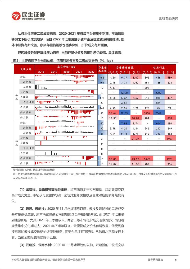 《城投随笔系列：思辨，聚焦云南省级平台-20220828-民生证券-20》 - 第6页预览图