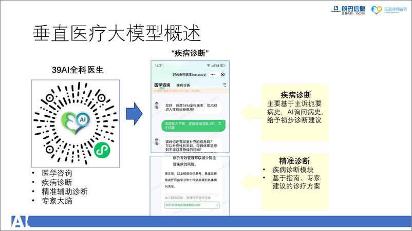 《朗玛信息_庞成林__垂直医疗大模型的训练与应用》 - 第4页预览图