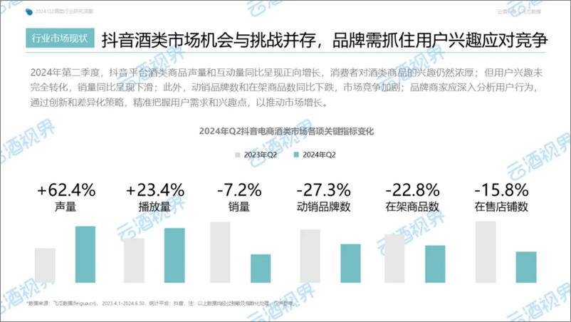 《2024年第二季度抖音酒类洞察报告-57页》 - 第7页预览图