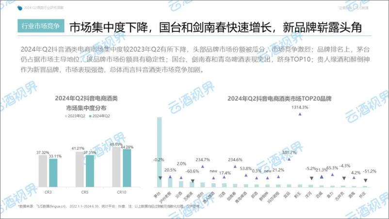 《2024年第二季度抖音酒类洞察报告-57页》 - 第8页预览图