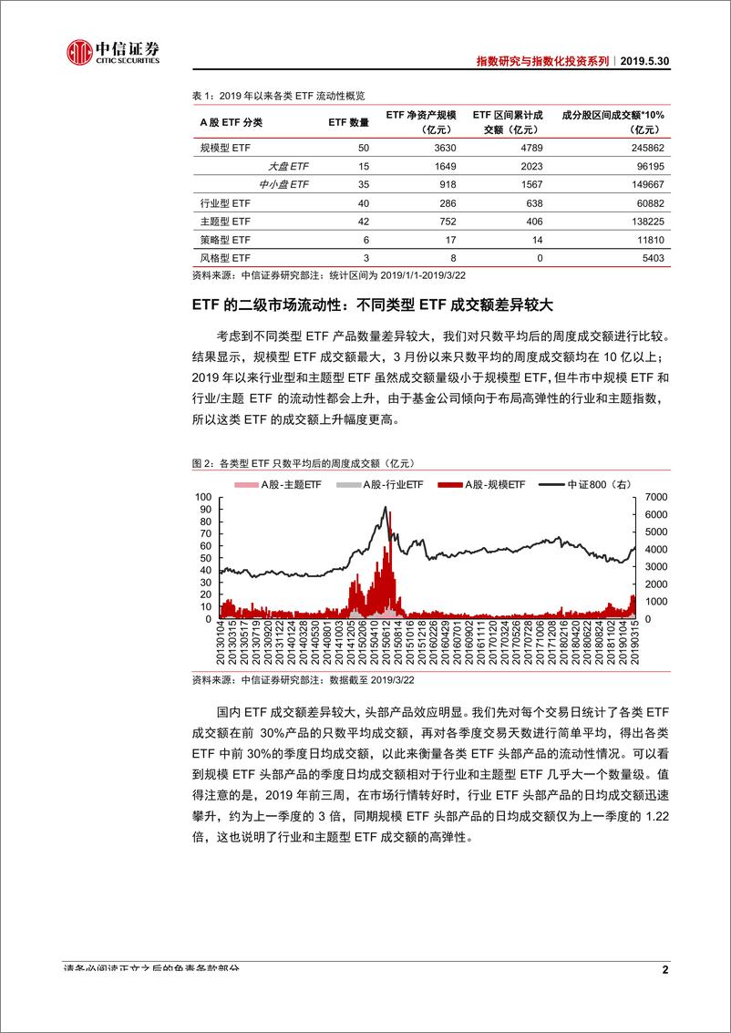 《指数研究与指数化投资系列：ETF市场流动性分析及做市商作用-20190530-中信证券-33页》 - 第7页预览图
