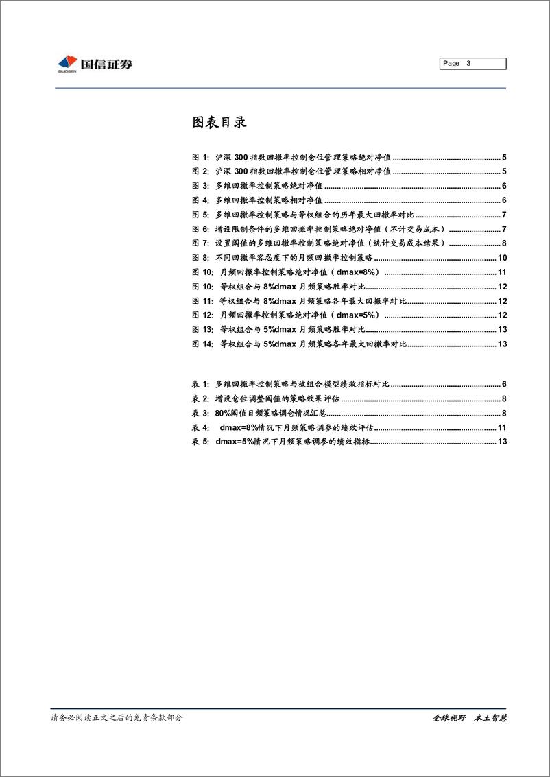 《国信证2018022金融工程专题研究：基于多维回撤率控制的模型组合策略》 - 第3页预览图