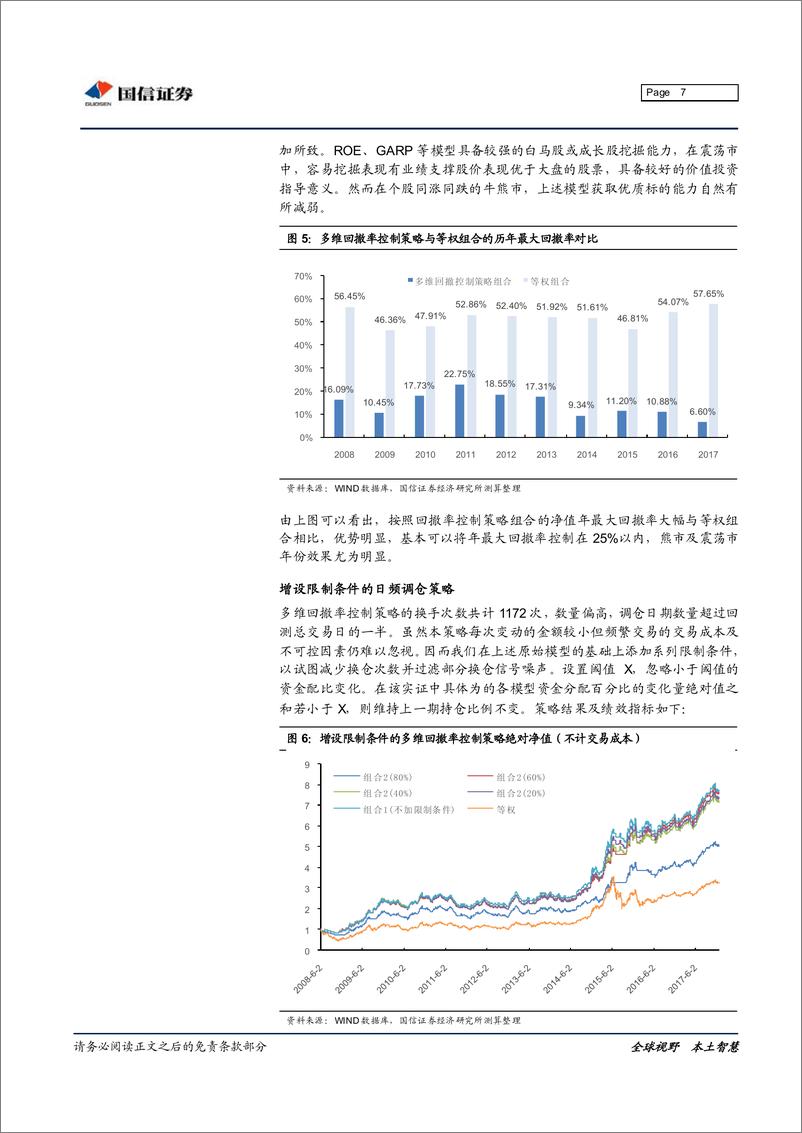 《国信证2018022金融工程专题研究：基于多维回撤率控制的模型组合策略》 - 第7页预览图