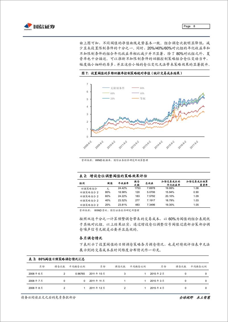 《国信证2018022金融工程专题研究：基于多维回撤率控制的模型组合策略》 - 第8页预览图