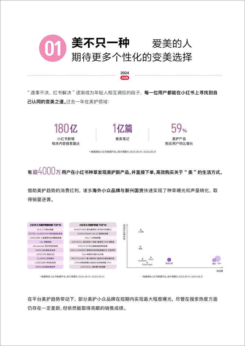 《2024全球美护行业趋势报告》小红书&时尚COSMO-13页 - 第2页预览图