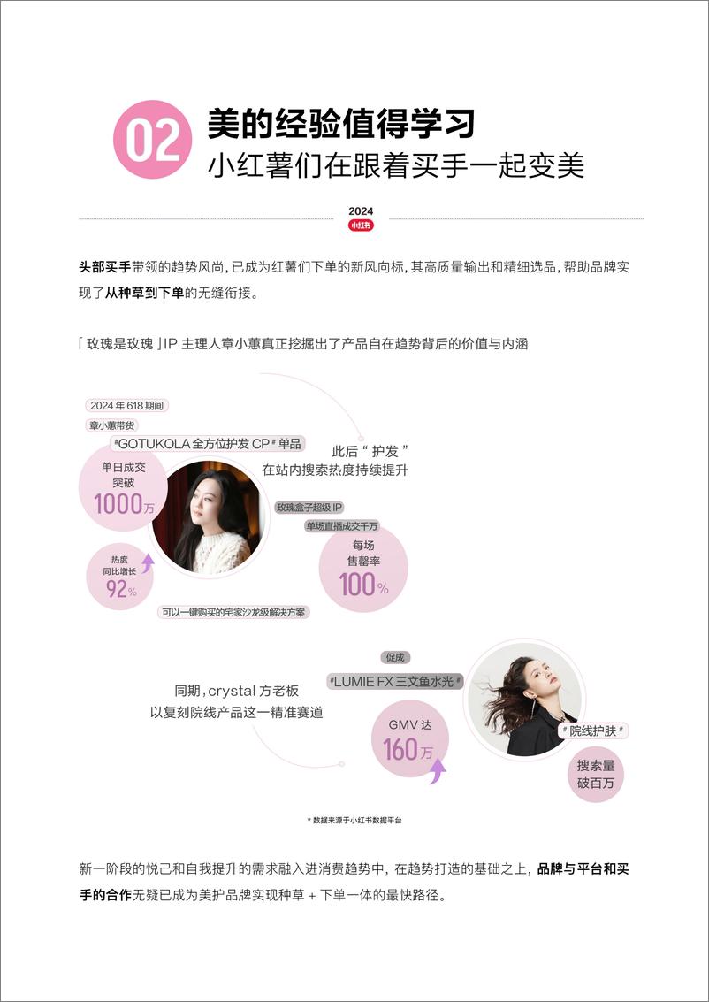 《2024全球美护行业趋势报告》小红书&时尚COSMO-13页 - 第3页预览图