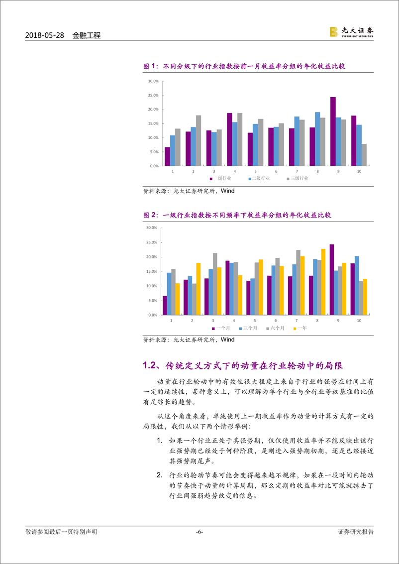 《光大证2018052技术指标系列报告之五：行业轮动，从动量谈起》 - 第6页预览图