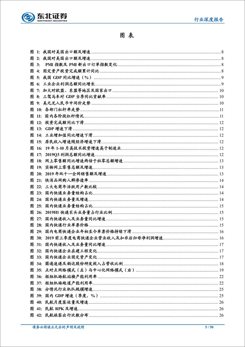 《交通运输行业2020年年度策略：增速探底，变革崛起-20191121-东北证券-50页》 - 第6页预览图