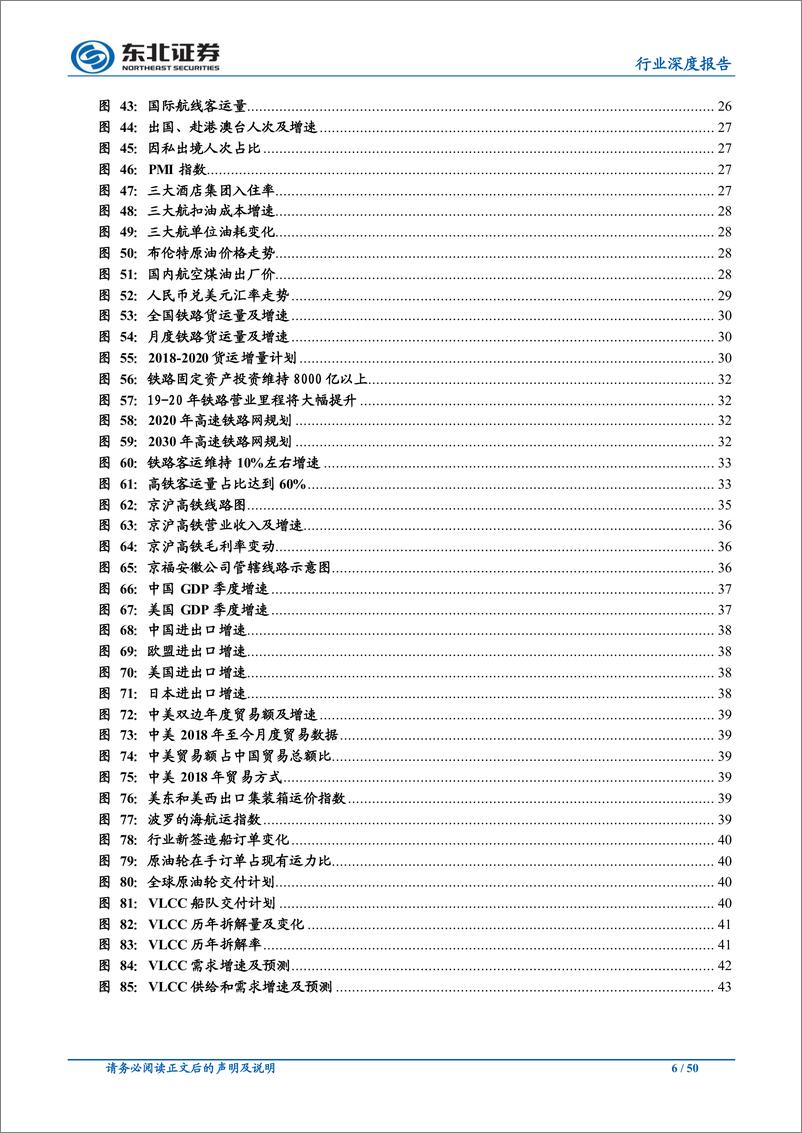 《交通运输行业2020年年度策略：增速探底，变革崛起-20191121-东北证券-50页》 - 第7页预览图