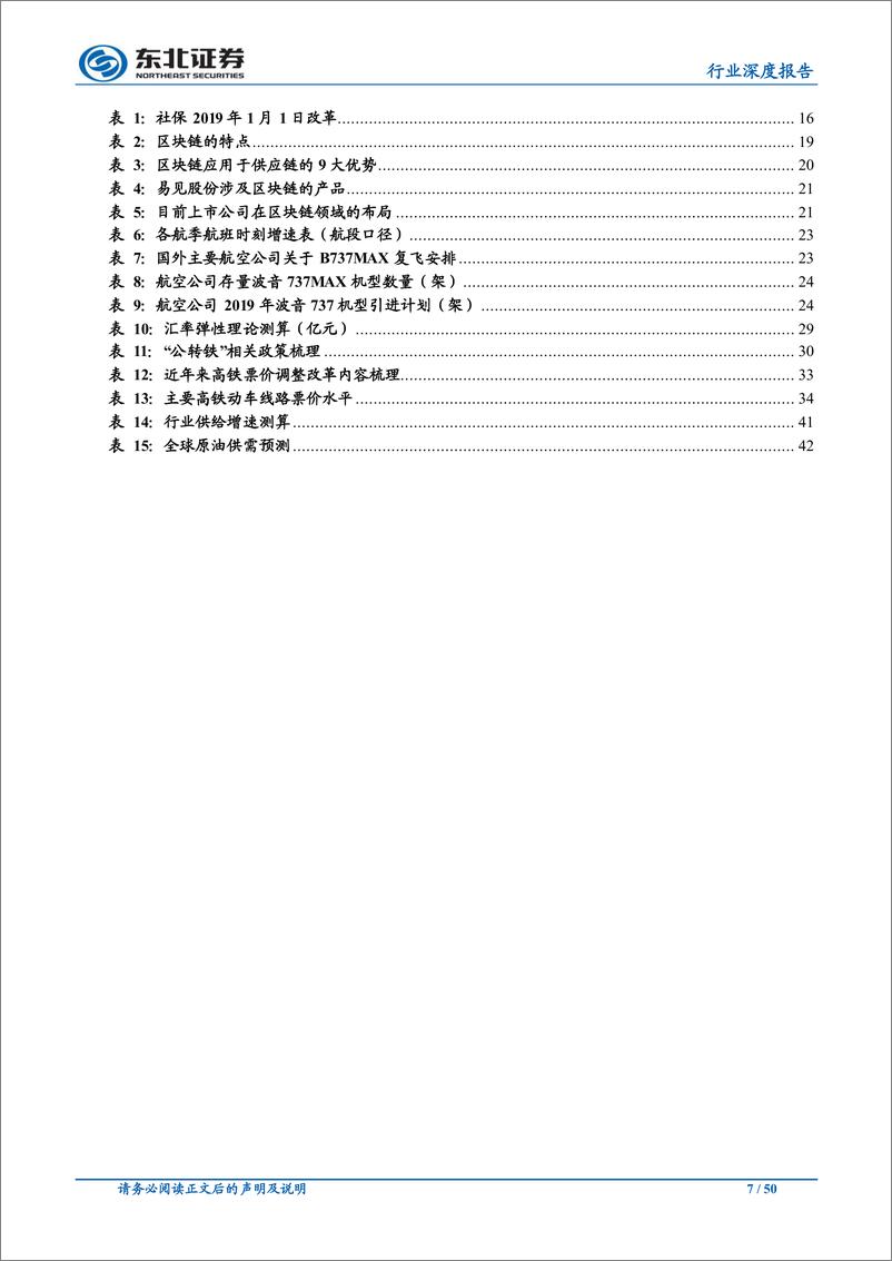 《交通运输行业2020年年度策略：增速探底，变革崛起-20191121-东北证券-50页》 - 第8页预览图