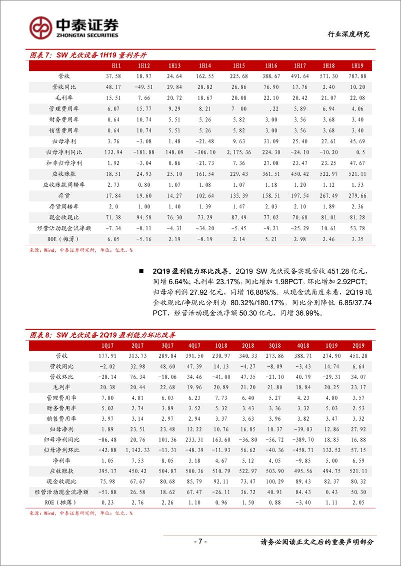 《电气设备行业光伏系列研究报告之六：2019中报总结，电池片靓丽，产业供需拐点在即-20190902-中泰证券-31页》 - 第8页预览图