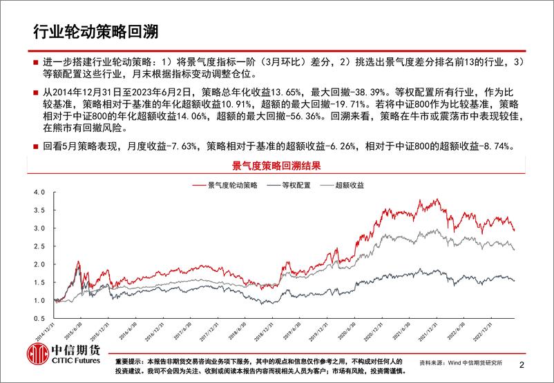 《5月行业景气度月报：景气修复中，公用服务和消费链有亮点-20230606-中信期货-65页》 - 第4页预览图