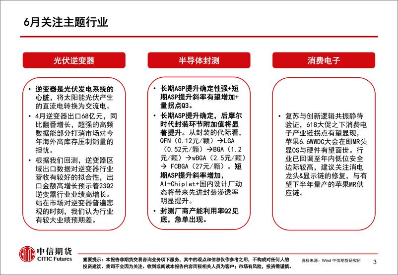 《5月行业景气度月报：景气修复中，公用服务和消费链有亮点-20230606-中信期货-65页》 - 第5页预览图