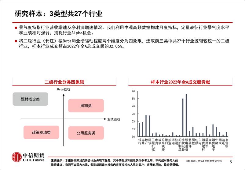 《5月行业景气度月报：景气修复中，公用服务和消费链有亮点-20230606-中信期货-65页》 - 第7页预览图