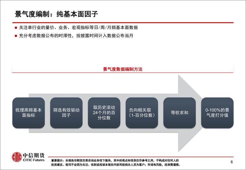 《5月行业景气度月报：景气修复中，公用服务和消费链有亮点-20230606-中信期货-65页》 - 第8页预览图