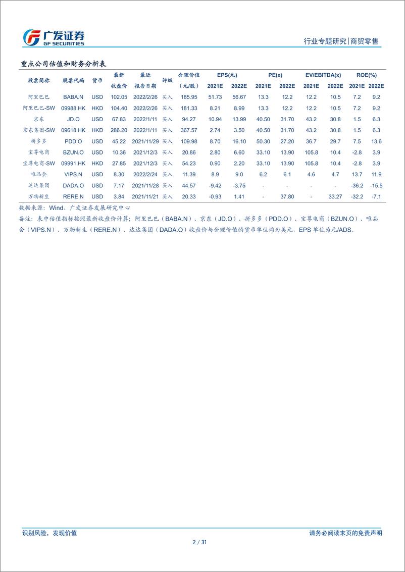 《商贸零售行业跨境电商系列之子不语：高性价比+设计驱动+小单快反的跨境出口服饰龙头-广发证券-20220307》 - 第3页预览图