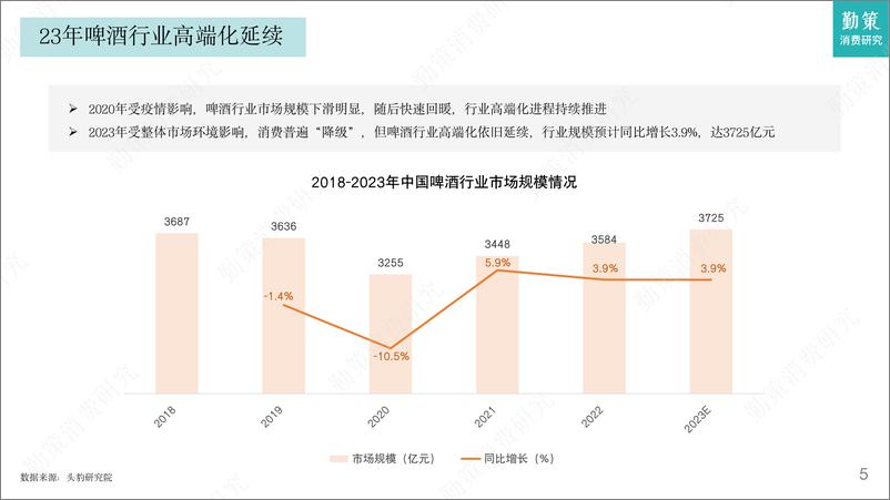 《啤酒行业研究报告——全面高端化转向结构性升级》 - 第5页预览图