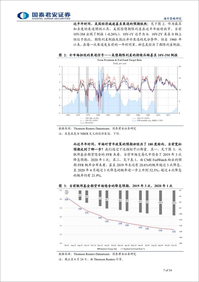 《国君策略焦点·睿析系列之二十一：衰退vs宽松，美国主线须知的十件事-20190702-国泰君安-34页》 - 第8页预览图