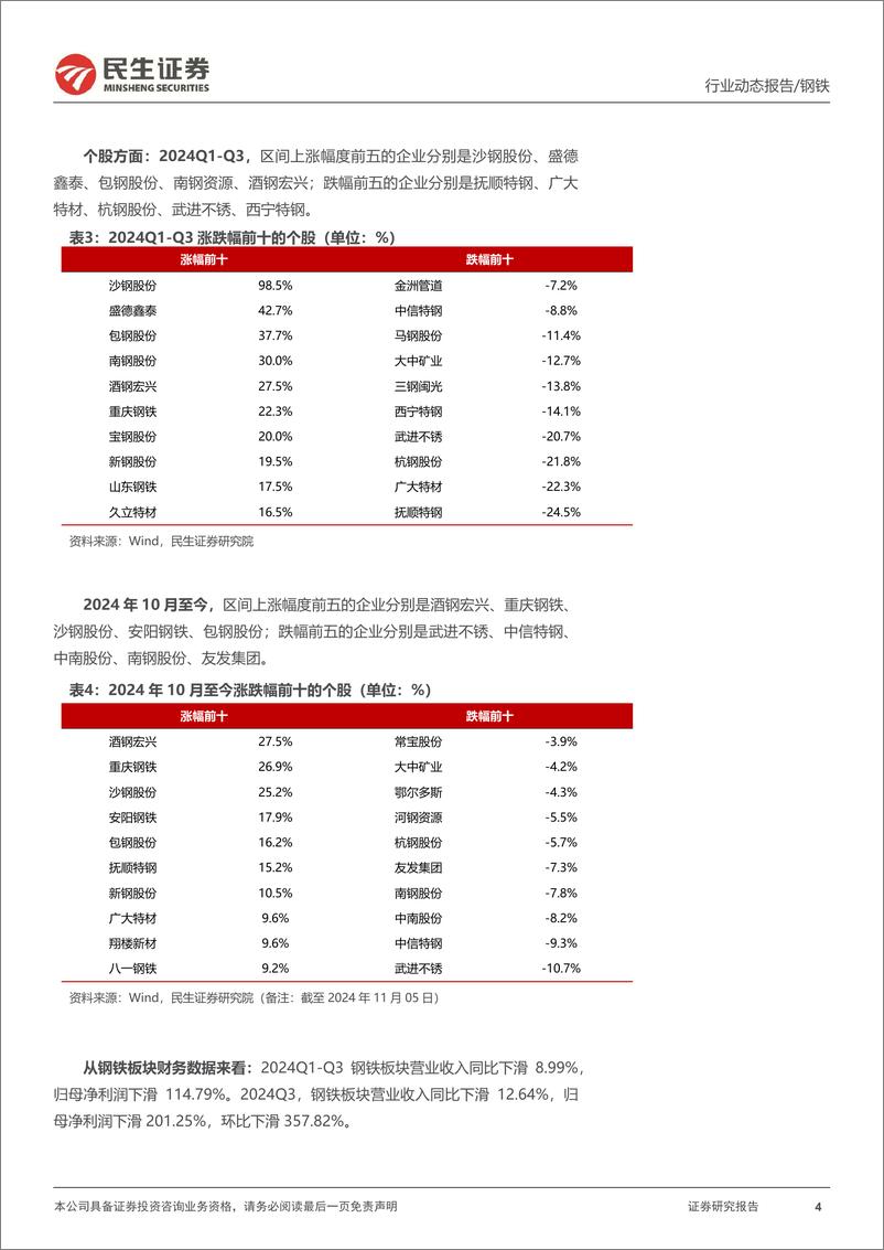 《钢铁行业2024年三季报总结：内需预期向好，提振钢铁基本面-241108-民生证券-17页》 - 第4页预览图