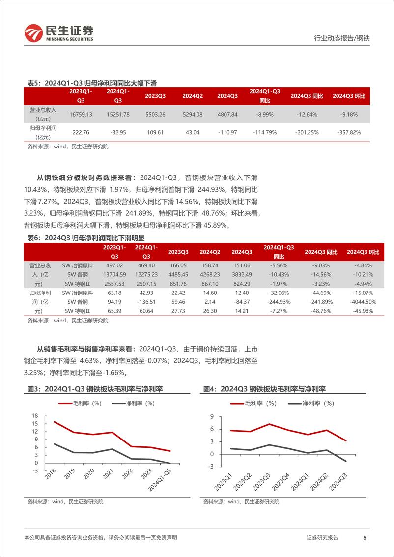 《钢铁行业2024年三季报总结：内需预期向好，提振钢铁基本面-241108-民生证券-17页》 - 第5页预览图