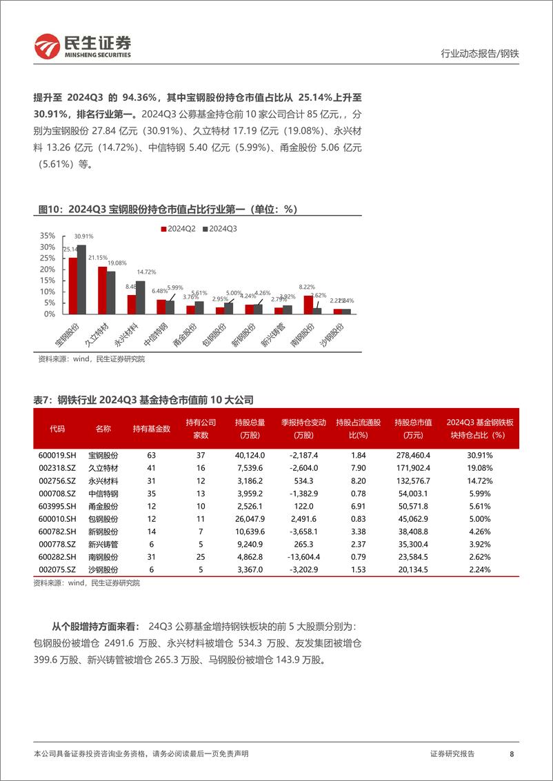 《钢铁行业2024年三季报总结：内需预期向好，提振钢铁基本面-241108-民生证券-17页》 - 第8页预览图