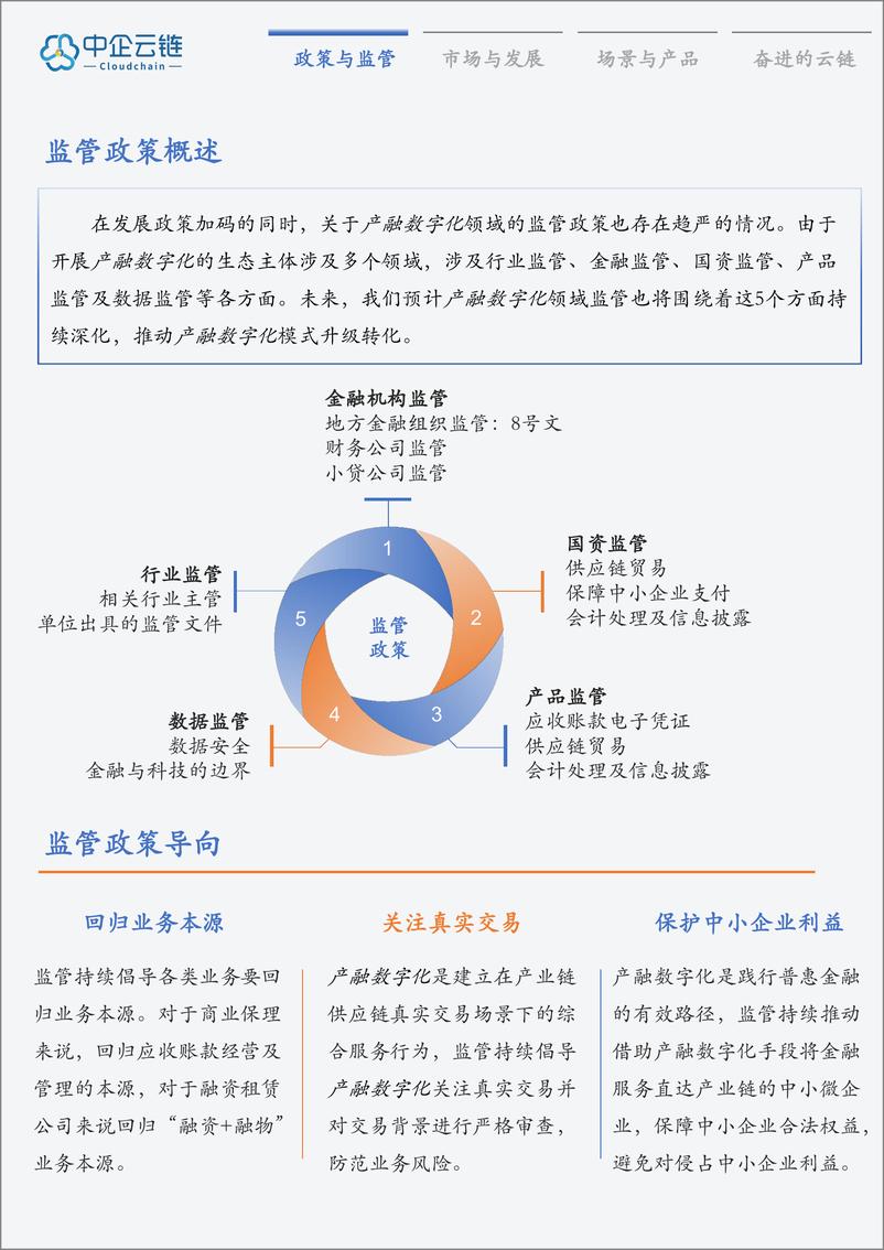 《2024年中国产融数字化发展年度报告-38页》 - 第5页预览图