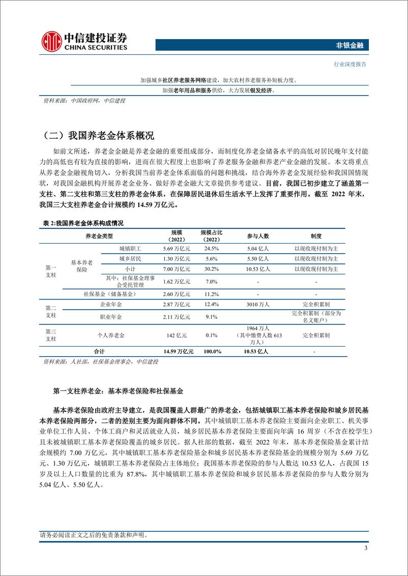 《非银金融行业养老金融系列之一：养老金全景梳理及发展展望-240314-中信建投-50页》 - 第4页预览图