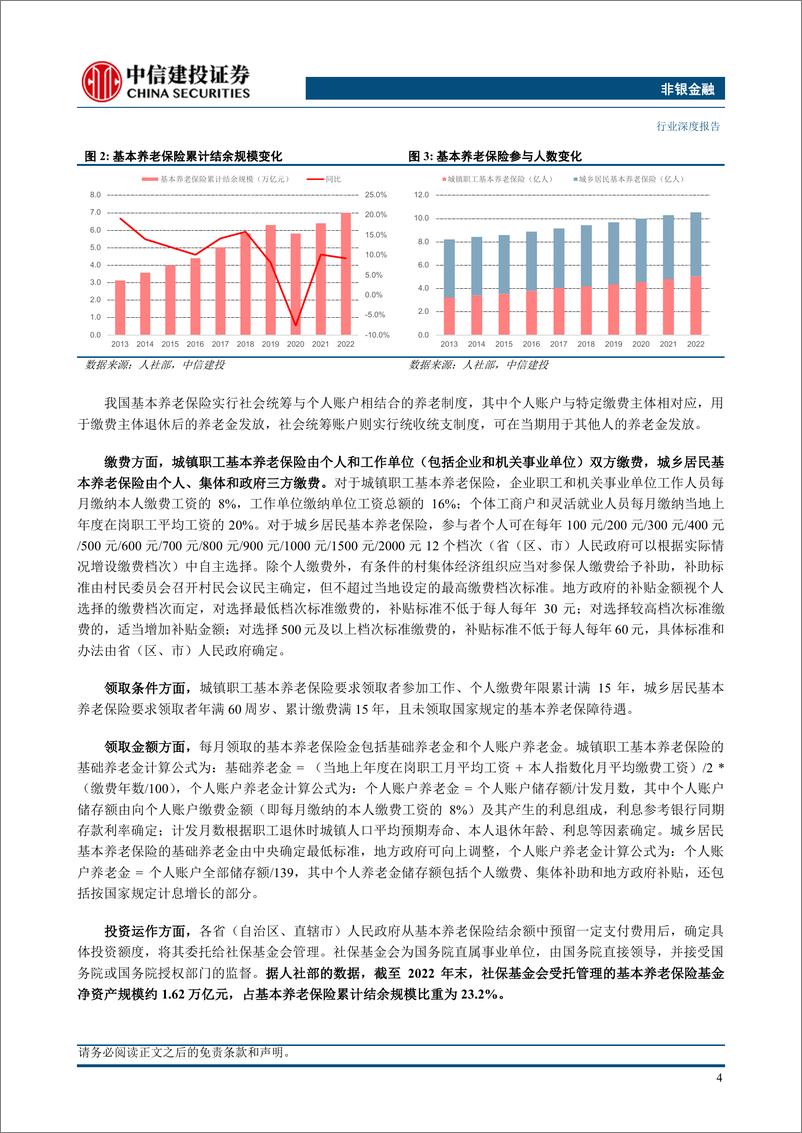 《非银金融行业养老金融系列之一：养老金全景梳理及发展展望-240314-中信建投-50页》 - 第5页预览图