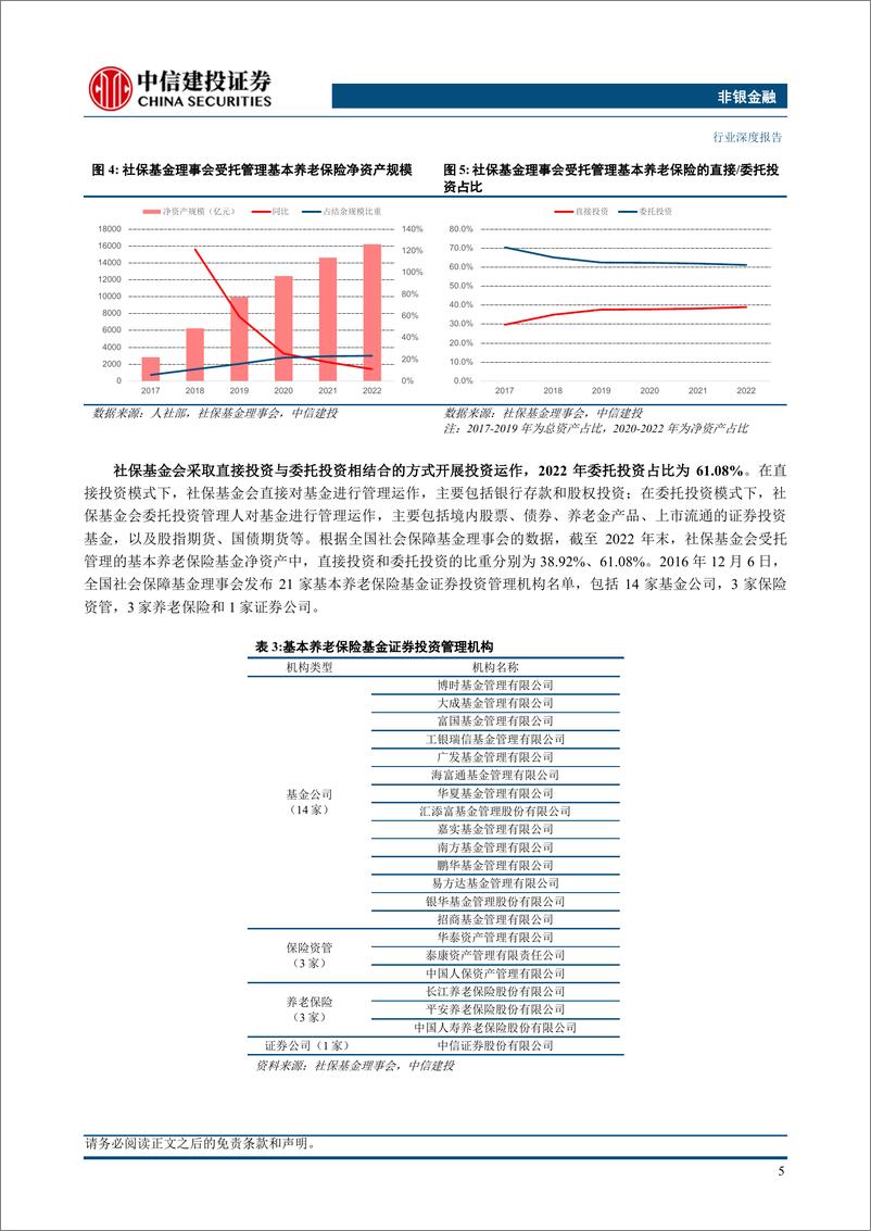 《非银金融行业养老金融系列之一：养老金全景梳理及发展展望-240314-中信建投-50页》 - 第6页预览图