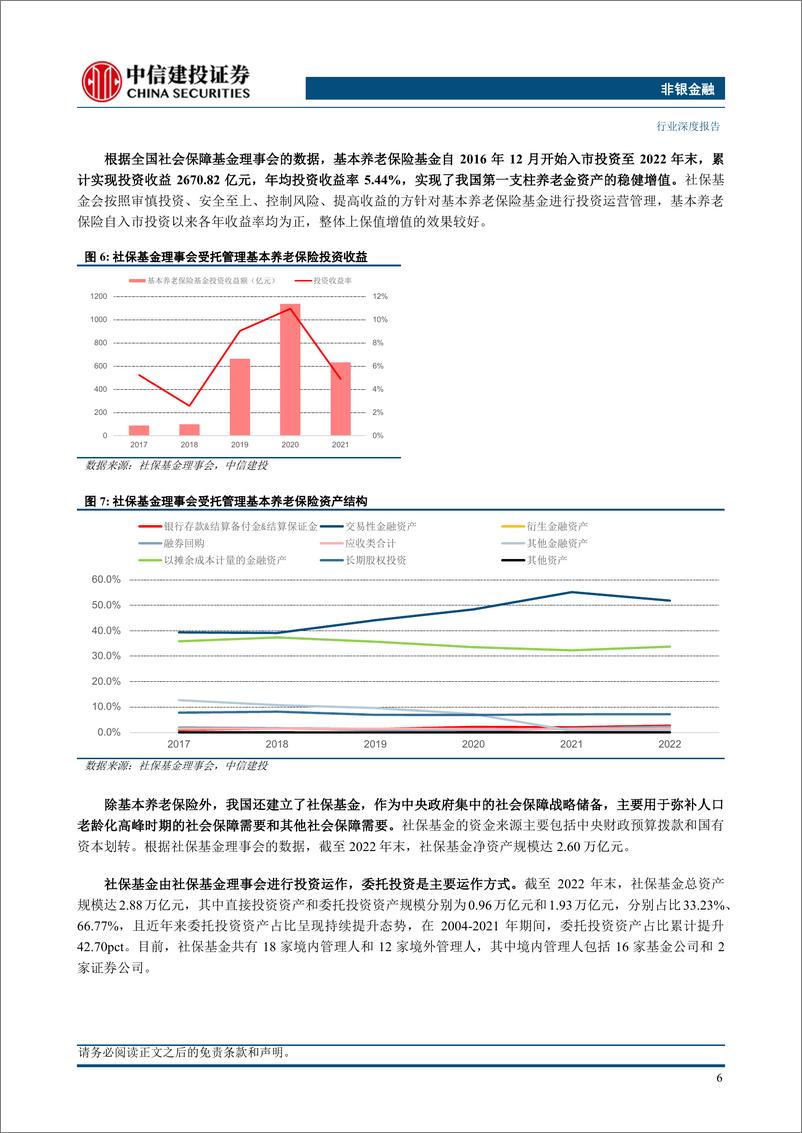 《非银金融行业养老金融系列之一：养老金全景梳理及发展展望-240314-中信建投-50页》 - 第7页预览图